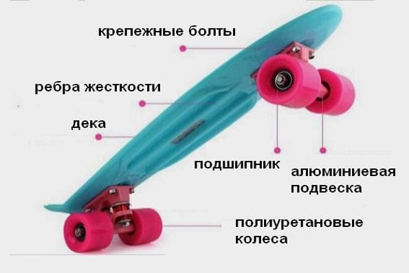 Детский скейтборд